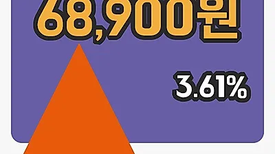 주식마감아모레G 14일 68,900원 장 마쳐...
