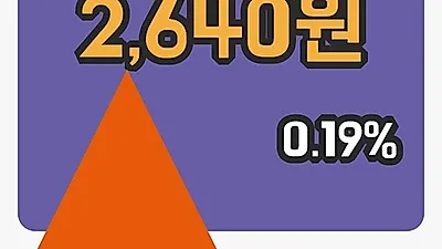주식마감유진투자증권 4일 2,640원 장 마쳐그래프종합통계