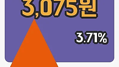 브리지텍 2일 3,075원 장종료