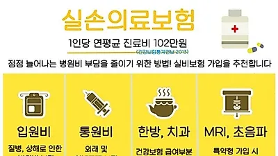 병원비 근심 덜 '암보험'과 '의료실비보험' 비교사이트로 지혜롭게 가입