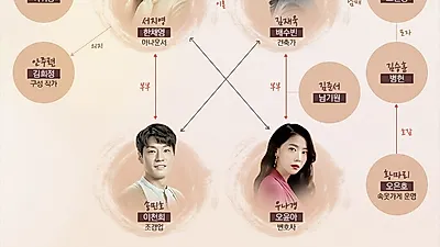 [주말드라마] 한채영 4년만의 복귀작, '신과의 약속' 내용은? 몇부작+줄거리+인물관계도 파악하기