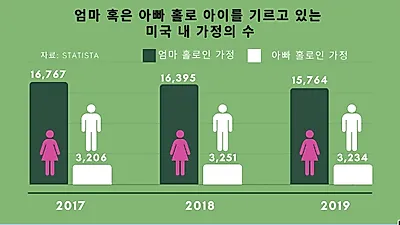 한부모의 육아법 “솔직하되 긍정적으로 대화하라”