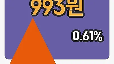 주식마감대창 3일 993원 장종료그래프종합분석