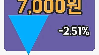 국내주식마감코엔텍 10일 7,000원 마감