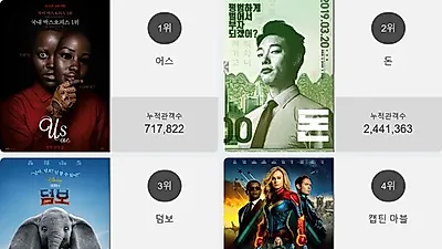 박스오피스 TOP'어스' 일내나?! 2위부터 5위 돈 , 덤보 , 캡틴 마블 , 장난스런 키스가 차지