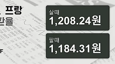 24일 스위스프랑 살때 1,208.24원, 팔때 1,184.31원 ▼-0.2%감소