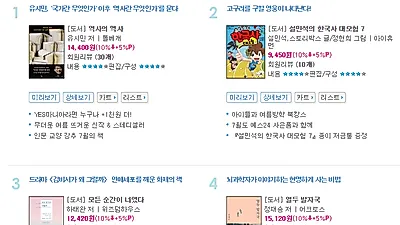 YES24 베스트셀러 순위, 유시민의 '역사의 역사' 1위 수성