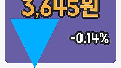 주식마감넥센우 11일 3,645원 장 마쳐그래프종합