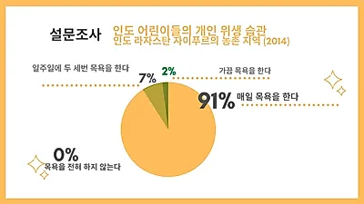 스스로 안 하는 아이 ‘개인위생’ 습관 길러주는 법