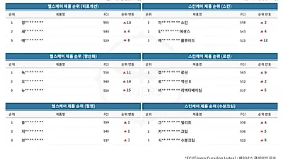 '파이너스 큐레이션 주간 차트' 4월 2주차 따뜻한 봄바람에 건조하고 힘든 건성 피부를 관리하는 방법