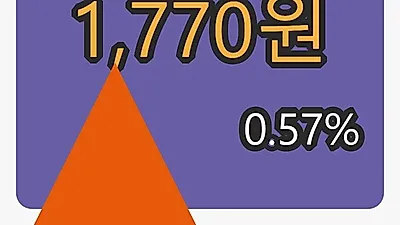 5일 벽산마감가 1,770원 전일대비 0.57퍼센트등락..