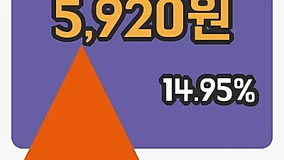 주식마감에너토크 27일 5,920원 장 마쳐