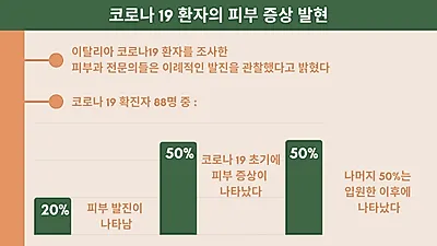 피부 건조하면 세균 감염 위험 크다? 적절한 보습이 필수
