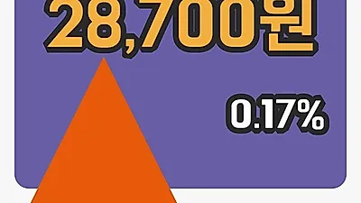국내주식마감JYP Ent. 5일 28,700원 마감...