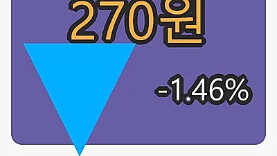 이아이디 6일 마감가 270원 전일대비 -1.46프로등락..