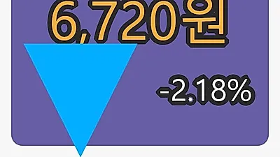 애경유화마감가 6,720원 -2.18% 변동..