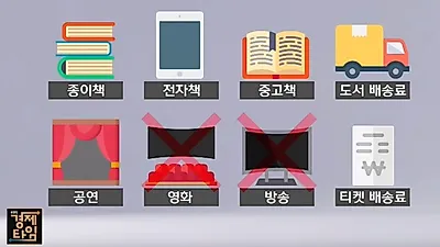 중소기업 청년 소득세 감면, 부양가족, 월세, 카드 공제율, 출산 등 2018 연말정산 절세 방법 