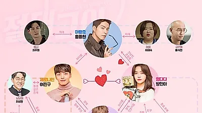 여진구 x 방민아 '절대그이' 남은 회차는 몇 부작? 인물관계도-줄거리-등장인물-시청률-OST
