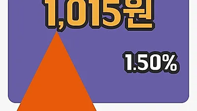 주식마감케이피엠테크 8일 1,015원 마감...
