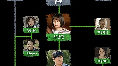 [드라마추천] tvN '톱스타 유백이' 김지석♥전소민, 첫방송 언제? 촬영지·줄거리·웹툰원작·인물관계도