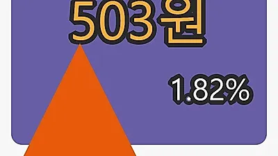 큐로홀딩스마감가 503원 전일대비 1.82% 변동..