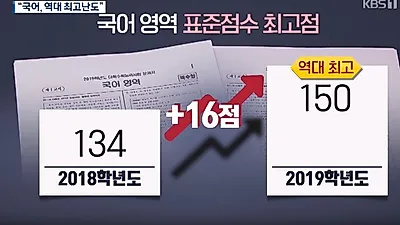 2019 정시 등급별 지원 가능 대학, 대학별 수능 과목 반영 비율과 지난해 평균 등급 "유리한 대학은?"