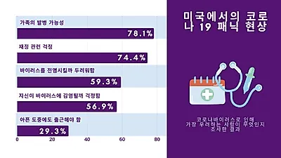코로나 패닉, 군중심리와 불확실성에서 야기돼