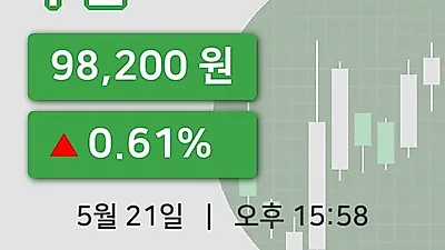 국내주식마감두산 21일 98,200원 장 마쳐그래프복습 및 분석