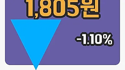 주식마감범양건영 13일 1,805원 마감