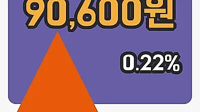 주식마감SK가스 2일 90,600원 장 마쳐그래프종합분석