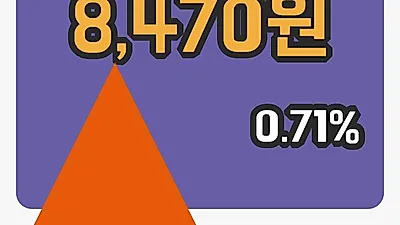 국내주식마감하이비젼시스템 11일 8,470원 마감그래프종합복습
