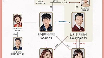 [새일일드라마] 내일도맑음 후속, 서효림X박윤재 '비켜라 운명아' 인물관계도+줄거리+등장인물+몇부작 총 정리