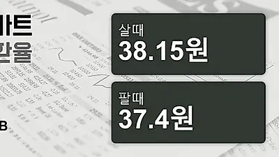 3일 태국 바트 살때 38.15원, 팔때 37.4원 ▲0.91%상승