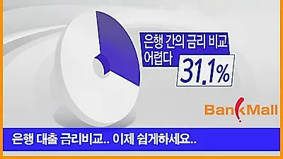 아파트담보대출금리비교 통해 은행별 주택담보대출 최저금리 받는 방법 확인해야