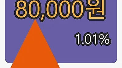 CJ 29일 마감가 80,000원, 전일대비 1.01% 변동..