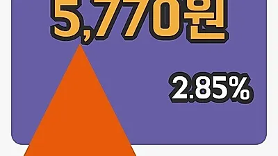 국내주식마감성보화학 7일 5,770원 마감그래프분석