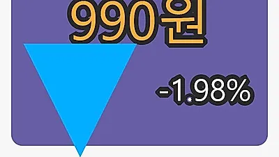 재영솔루텍마감가 990원 -1.98% 변동..