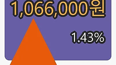 29일 태광산업마감가 1,066,000원, 전일대비 1.43프로등락..