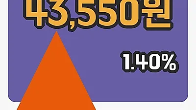 국내주식마감효성중공업 14일 43,550원 장종료