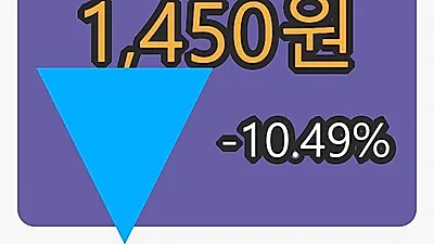 인산가 6일 마감가 1,450원 전일비 -10.49퍼센트등락..