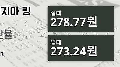 말레이시아 15일 링기트 살때 278.77원, 팔때 273.24원 ▲0.21%상승