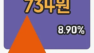 주식마감큐캐피탈 7일 734원 마감