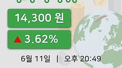 국내주식마감디와이파워 11일 14,300원 장종료...