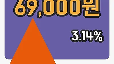 주식마감덴티움 18일 69,000원 장종료...