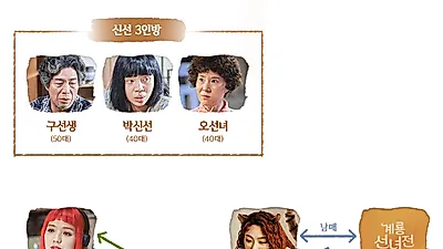 tvN 월화드라마, 계룡선녀전 웹툰 결말은? '인물관계도+몇부작+등장인물소개' 미리보기