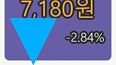동아엘텍 6일 마감가 7,180원 전일비 -2.84프로 변동..