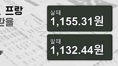 26일 스위스프랑 살때 1,155.31원, 팔때 1,132.44원 ▲0.63%상승