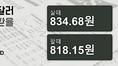 17일 호주 달러 살때 834.68원, 팔때 818.15원 ▼-0.49%감소