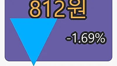 케이탑리츠 6일 마감가 812원 전일비 -1.69%등락..