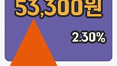 게임빌 7일 53,300원 마감